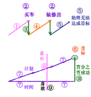 家庭财富管理与保险配置理念图j9九游会真人游戏第一21个(图1)