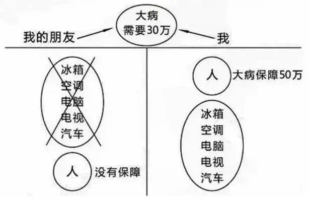 家庭财富管理与保险配置理念图j9九游会真人游戏第一21个(图3)