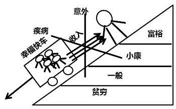 家庭财富管理与保险配置理念图j9九游会真人游戏第一21个(图2)