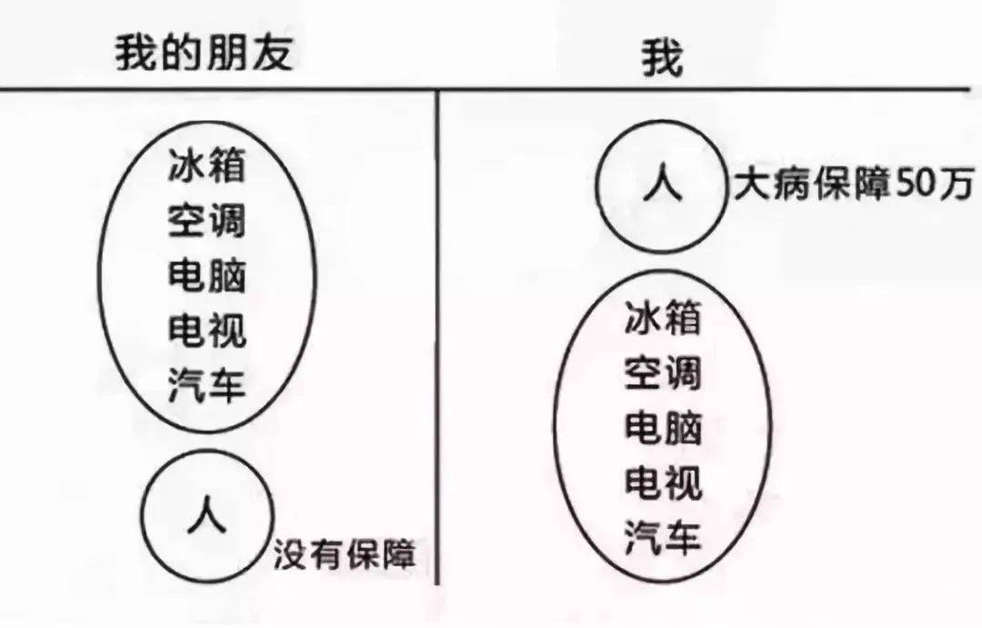 家庭财富管理与保险配置理念图j9九游会真人游戏第一21个(图4)