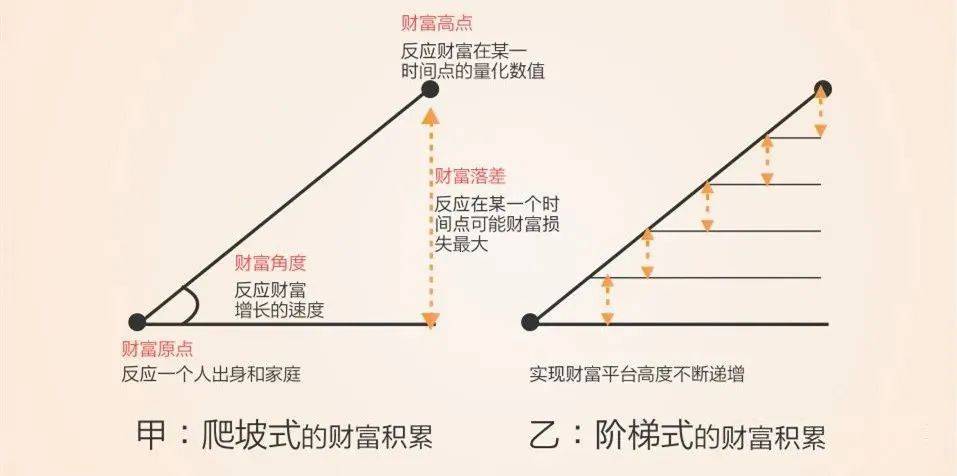 家庭财富管理与保险配置理念图j9九游会真人游戏第一21个(图5)