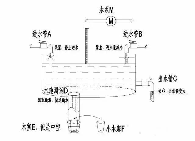 家庭财富管理与保险配置理念图j9九游会真人游戏第一21个(图8)