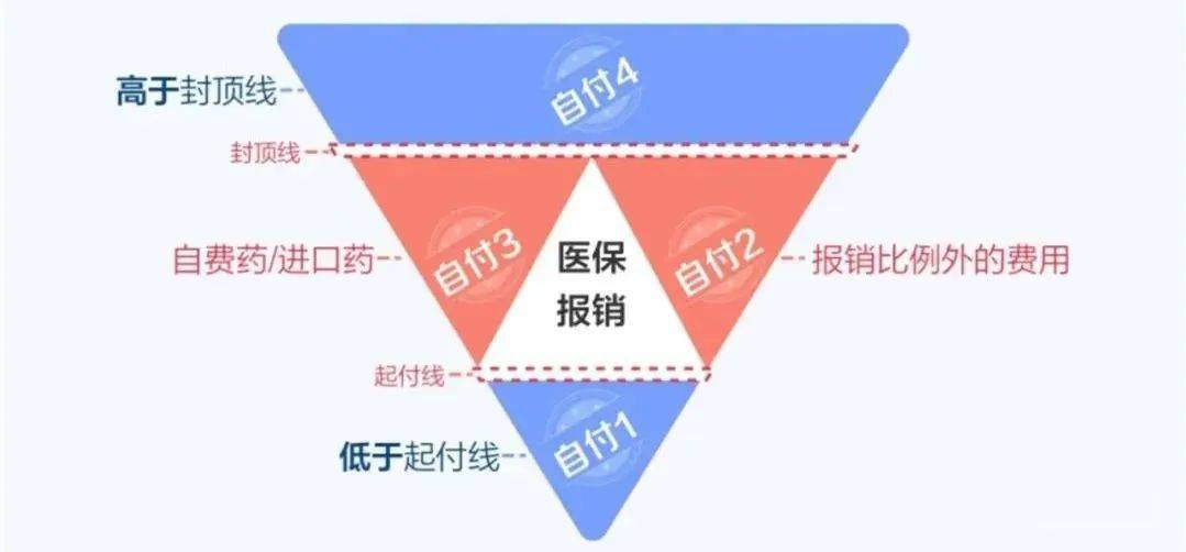 家庭财富管理与保险配置理念图j9九游会真人游戏第一21个(图7)