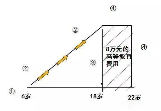 家庭财富管理与保险配置理念图j9九游会真人游戏第一21个(图9)