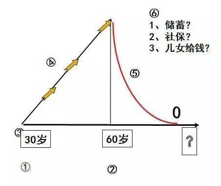 家庭财富管理与保险配置理念图j9九游会真人游戏第一21个(图10)