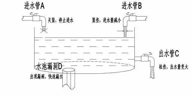 家庭财富管理与保险配置理念图j9九游会真人游戏第一21个(图12)