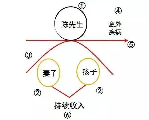 家庭财富管理与保险配置理念图j9九游会真人游戏第一21个(图11)