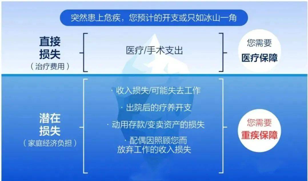 家庭财富管理与保险配置理念图j9九游会真人游戏第一21个(图14)