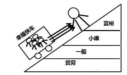 家庭财富管理与保险配置理念图j9九游会真人游戏第一21个(图15)