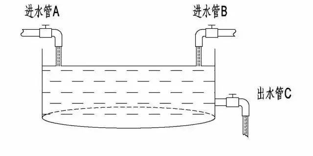 家庭财富管理与保险配置理念图j9九游会真人游戏第一21个(图19)