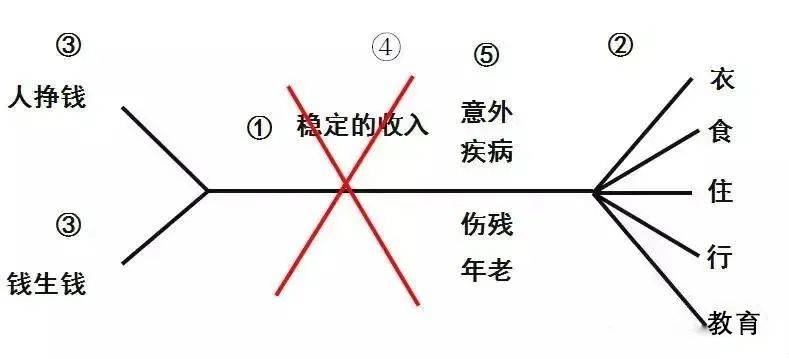 家庭财富管理与保险配置理念图j9九游会真人游戏第一21个(图22)