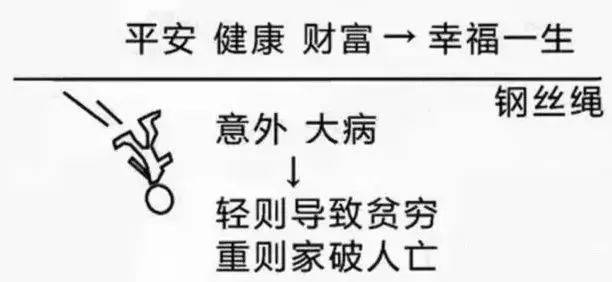 家庭财富管理与保险配置理念图j9九游会真人游戏第一21个(图23)