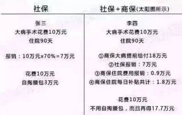 家庭财富管理与保险配置理念图j9九游会真人游戏第一21个(图25)