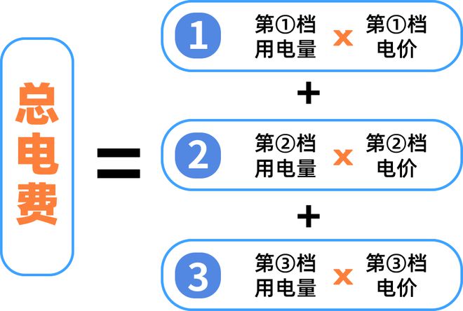 定了！下月调整！j9九游会登录(图2)